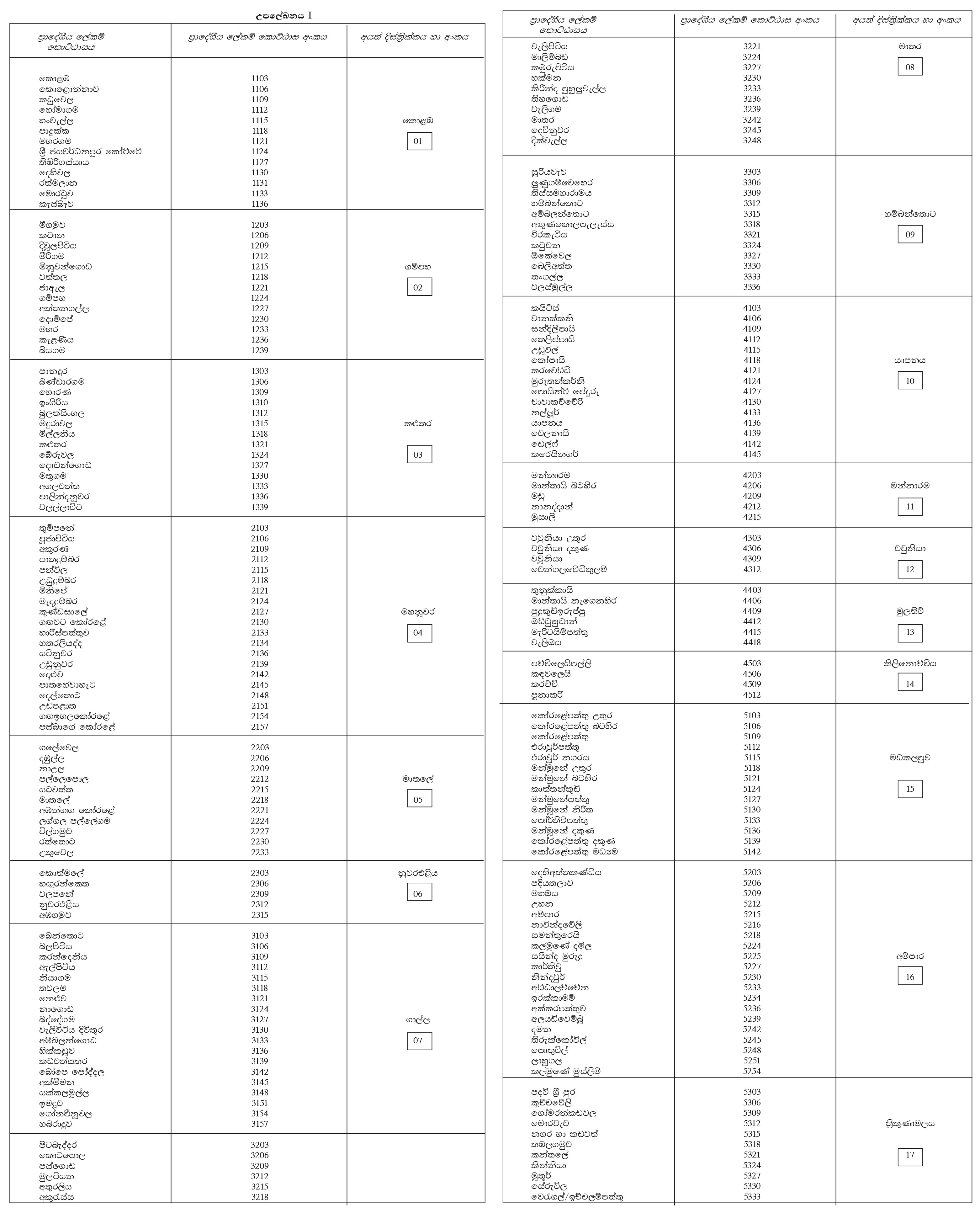 Efficiency Bar Examination for Officers in Grade I of Grama Niladhari Service - Ministry of Home Affairs